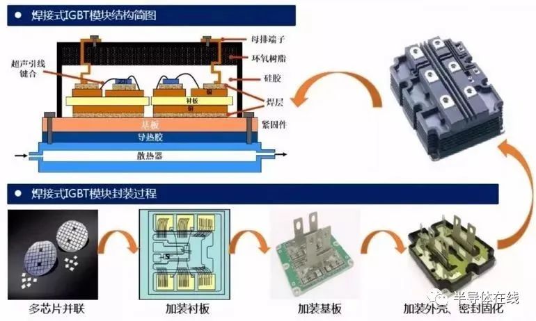 一文了解IGBT技术基础和产业知识的图9