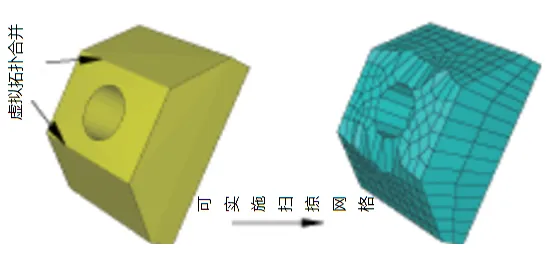 ABAQUS网格控制属性详解（三种网格划分技术）的图16