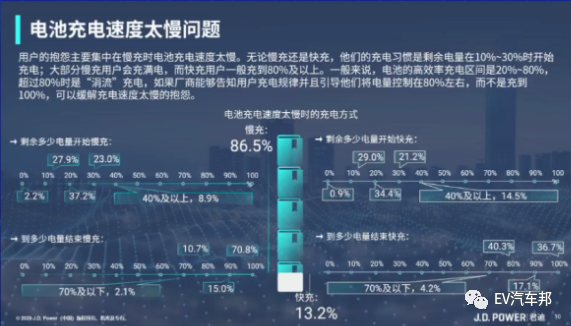 保时捷Taycan、比亚迪汉升压充电技术解析的图3