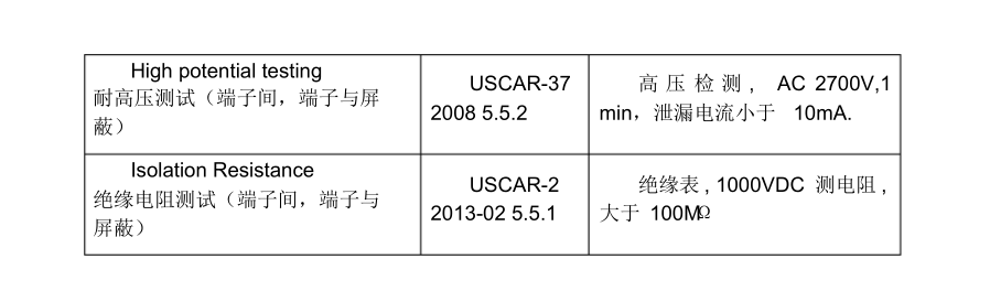 新能源汽车高压线束设计要点解析的图8