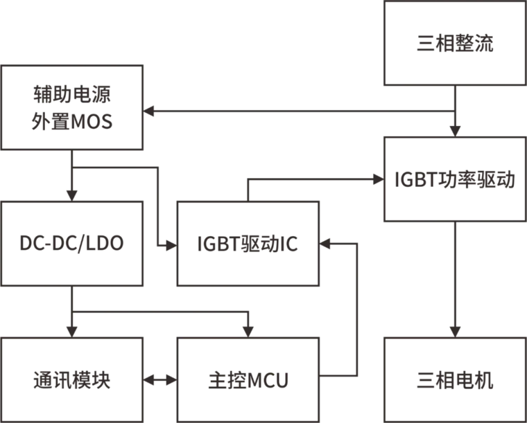 超高压MOS在变频器上的应用-REASUNOS瑞森半导体的图2