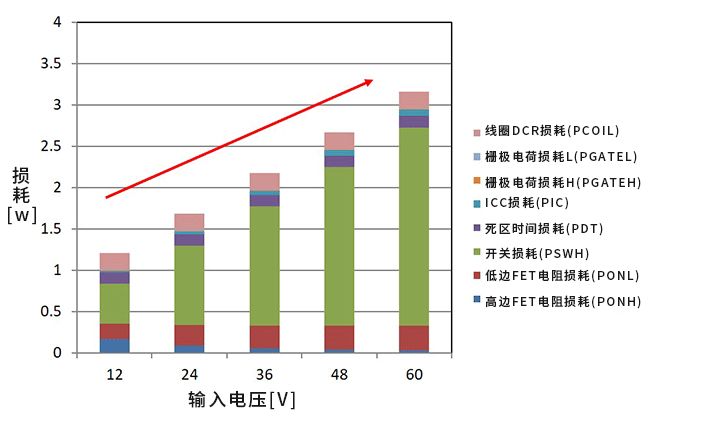 收藏! 超实用万字解析: 电源损耗的评估与计算的图53