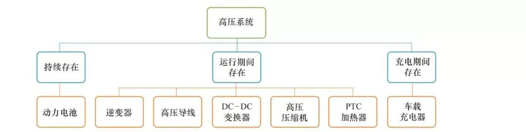 新能源汽车高压系统的安全与防护的图5