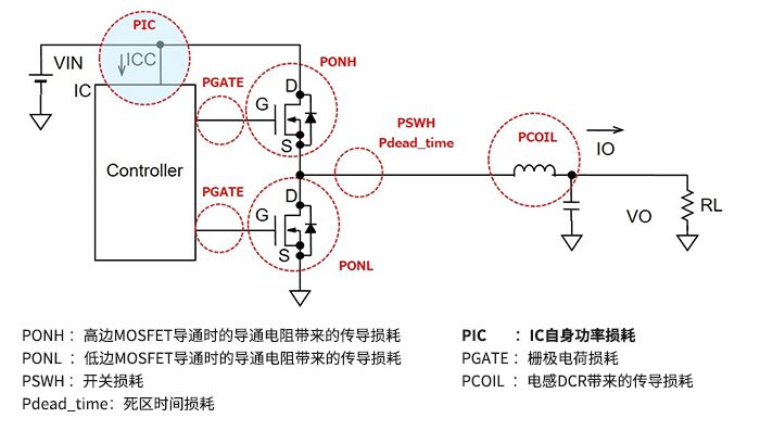 收藏! 超实用万字解析: 电源损耗的评估与计算的图10