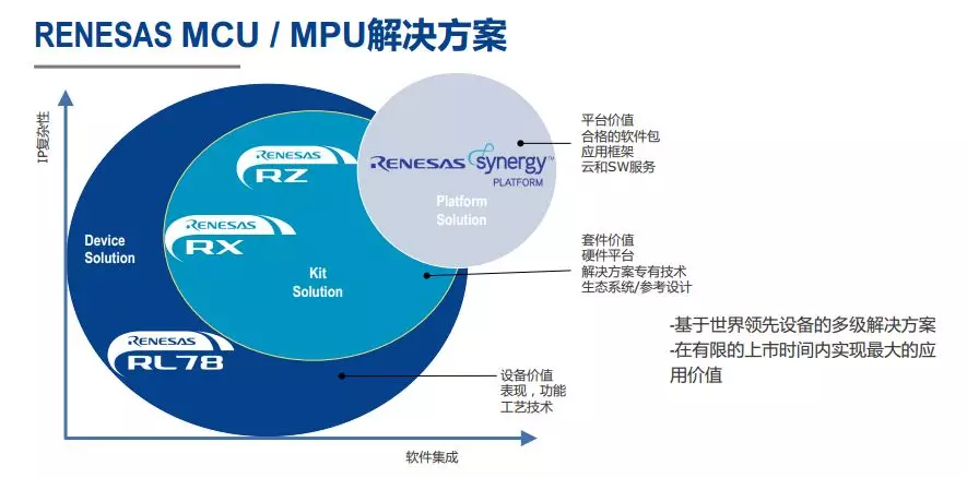 瑞萨电子收购Intersil之后的变与不变的图1