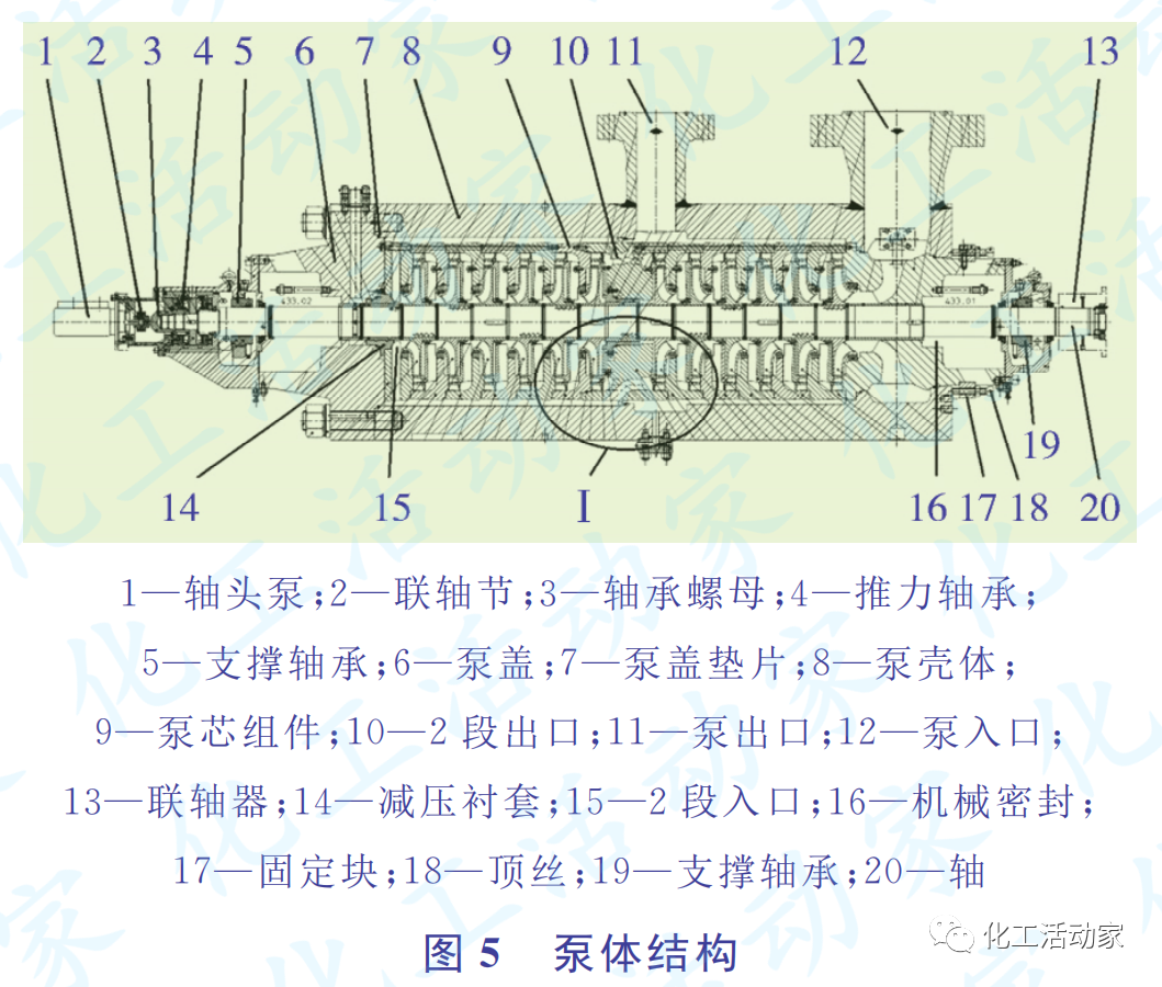 涨知识│加氢装置反应进料泵流量偏低与轴位移偏大有何关联性？的图7