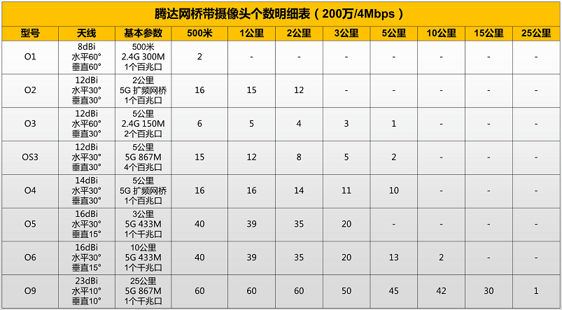 关于无线网桥最常见的10个问题解答的图1