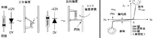 二极管天天用，但你不一定能用对！的图3