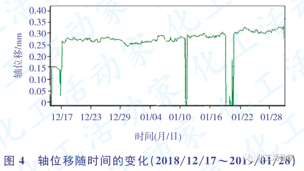 涨知识│加氢装置反应进料泵流量偏低与轴位移偏大有何关联性？的图6