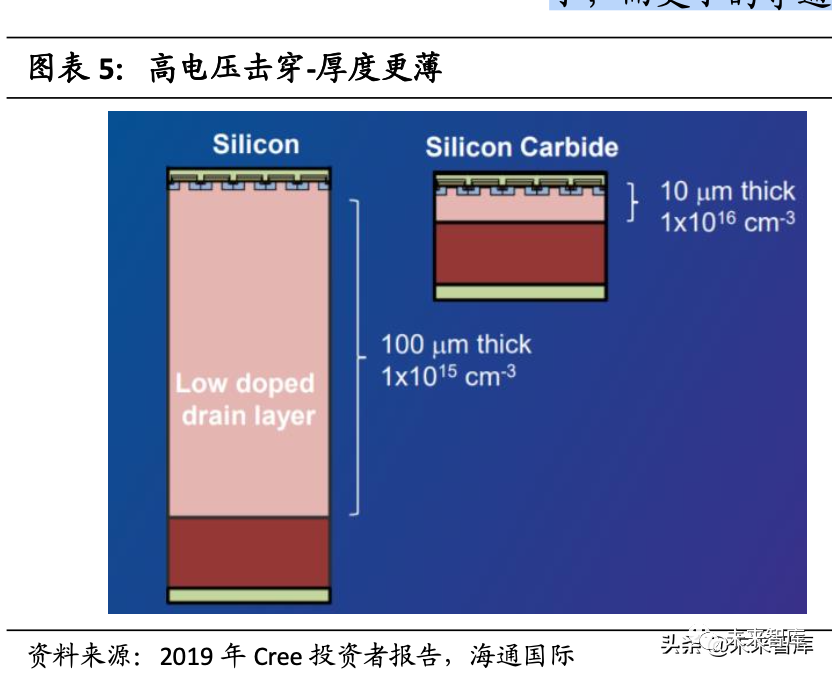 半导体碳化硅（SiC）行业研究：打开新能源汽车百亿市场空间的图3