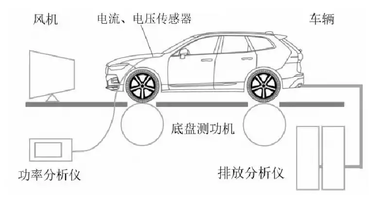 增程式电动汽车能耗测试仿真试验研究的图11