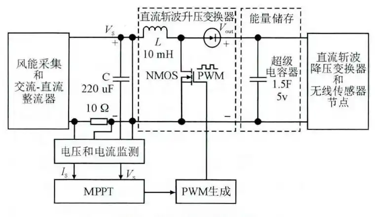 基于电阻仿真的无线传感器风能采集方法研究的图6