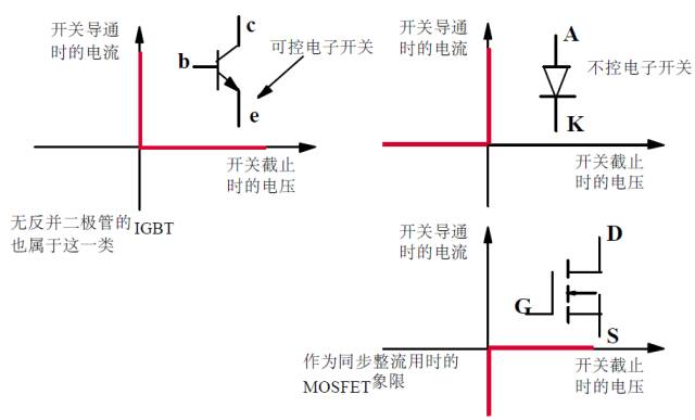 重磅！牛人居然把功率MOS剖析成这样，很难得的资料！的图49