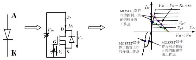 干货 | 牛人居然把功率MOS剖析成这样，很难得的资料！的图5