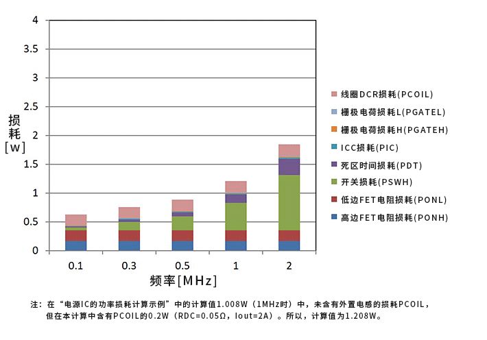 收藏! 超实用万字解析: 电源损耗的评估与计算的图50