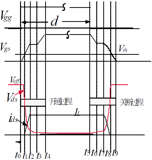 重磅！牛人居然把功率MOS剖析成这样，很难得的资料！的图23