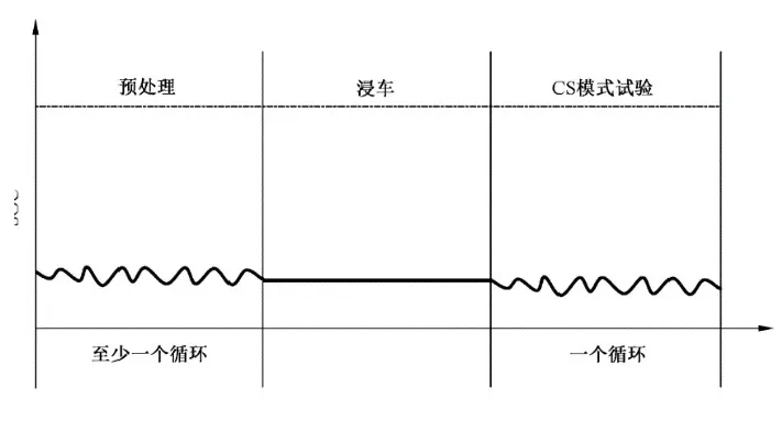 增程式电动汽车能耗测试仿真试验研究的图5