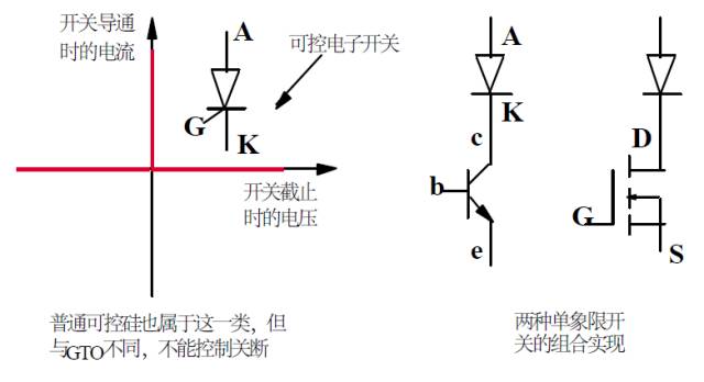 干货 | 牛人居然把功率MOS剖析成这样，很难得的资料！的图25