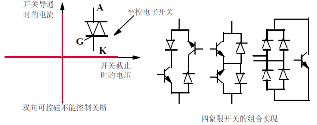 干货 | 牛人居然把功率MOS剖析成这样，很难得的资料！的图26