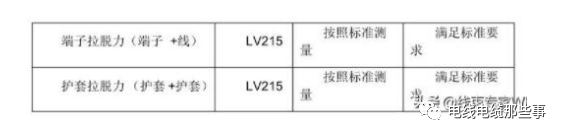 新能源车型与燃油车有什么区别？全面解析新能源汽车高压线束设计要点的图2