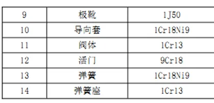 电磁阀“电磁-温度-流体-应力”多物理域耦合仿真分析的图6