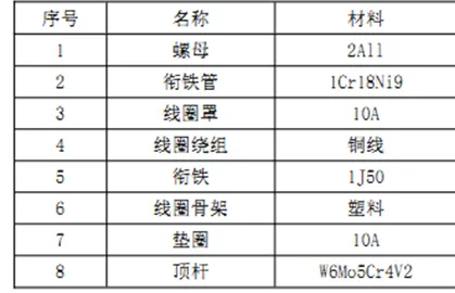 电磁阀“电磁-温度-流体-应力”多物理域耦合仿真分析的图5