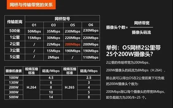 关于无线网桥最常见的10个问题解答的图3