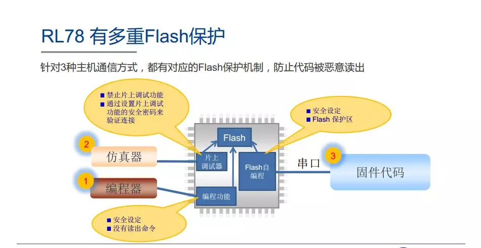 瑞萨电子收购Intersil之后的变与不变的图3