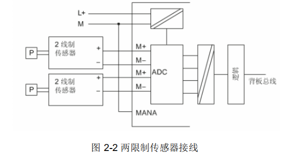 西门子S7-300PLC模拟量方面实例的图3