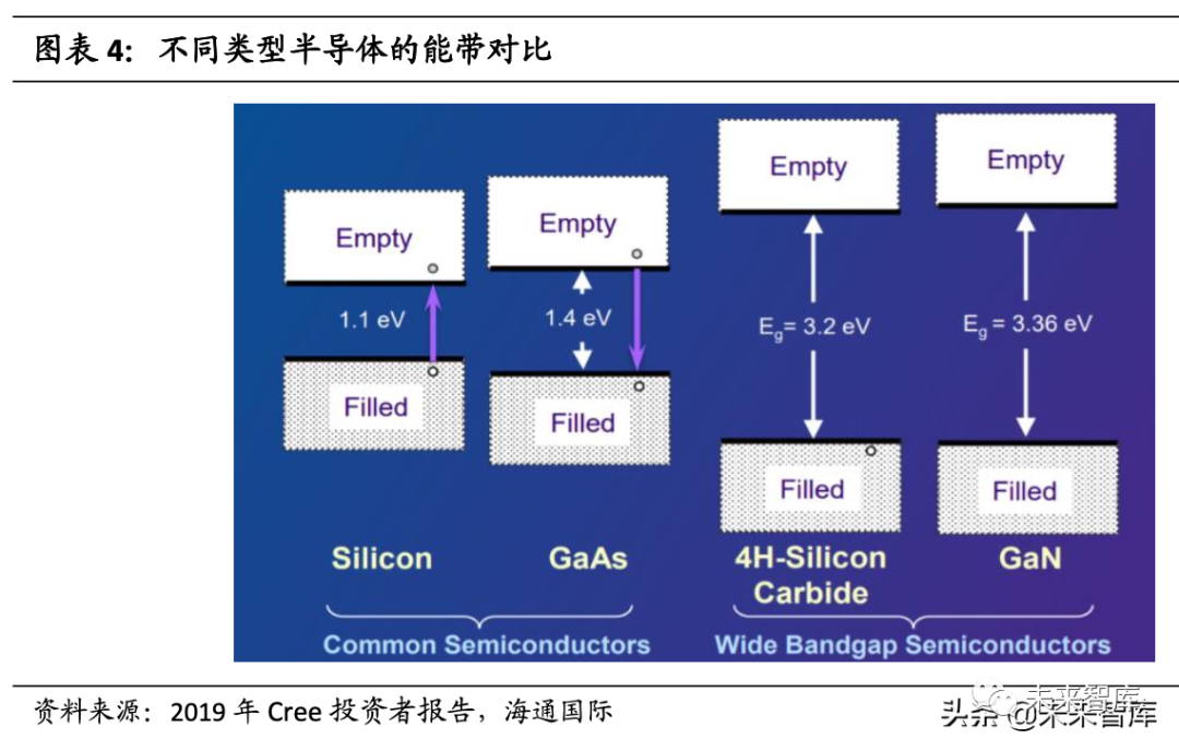 半导体碳化硅（SiC）行业研究：打开新能源汽车百亿市场空间的图2