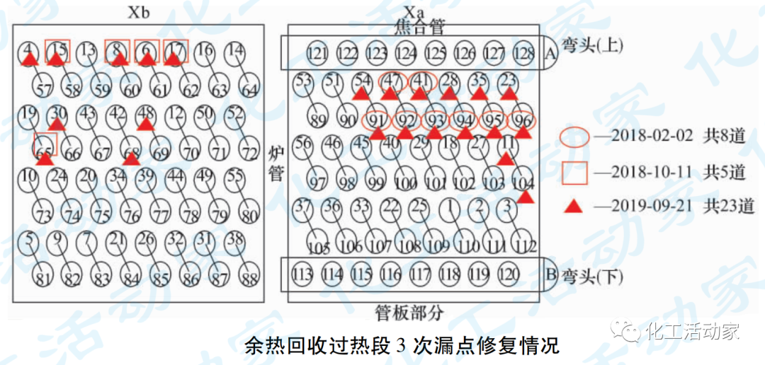 云南石化│渣油加氢装置加热炉优化调整及改造的图5