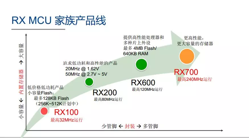 瑞萨电子收购Intersil之后的变与不变的图4