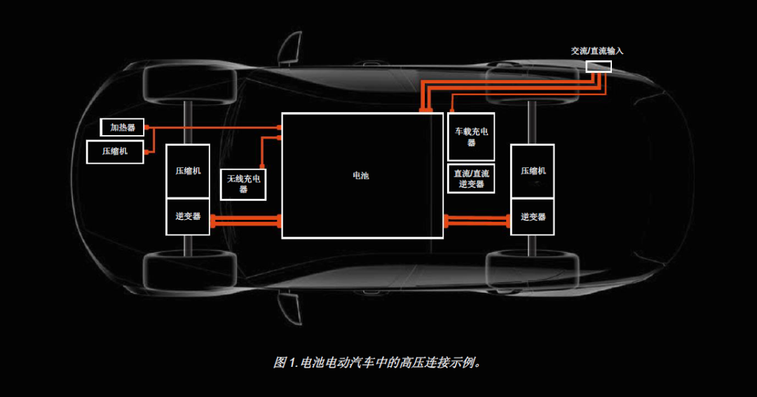 安波福高压连接技术的图3