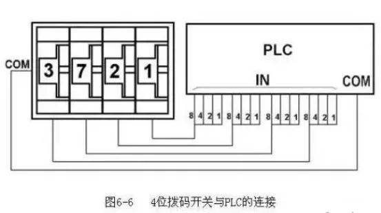 讲真，这么全的PLC输入输出接线，第一次见！的图6