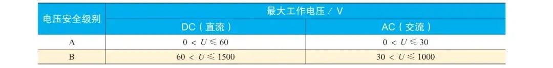 新能源汽车高压系统的安全与防护的图1