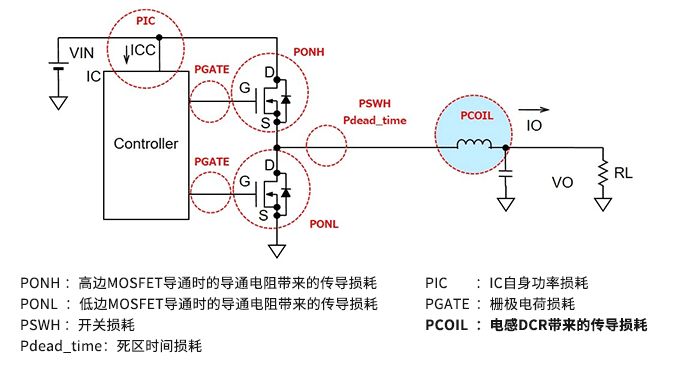 收藏! 超实用万字解析: 电源损耗的评估与计算的图16