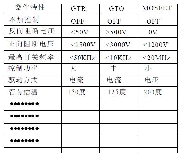 干货 | 牛人居然把功率MOS剖析成这样，很难得的资料！的图28