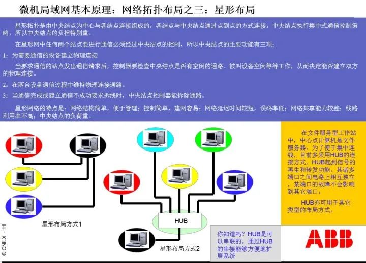 RS232，RS485，RJ45，以及Modbus协议傻傻分不清楚？看完这篇豁然开朗！的图3