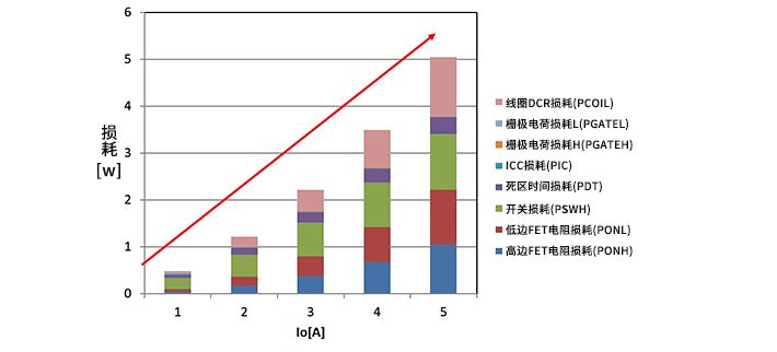 收藏! 超实用万字解析: 电源损耗的评估与计算的图64