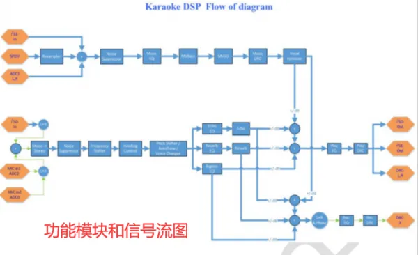 DU562音频处理芯片—车载娱乐设备音响解决方案的图3