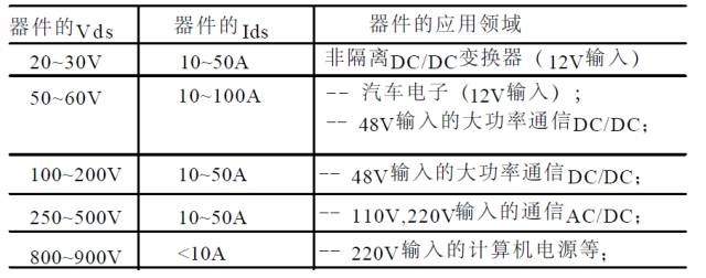 干货 | 牛人居然把功率MOS剖析成这样，很难得的资料！的图20