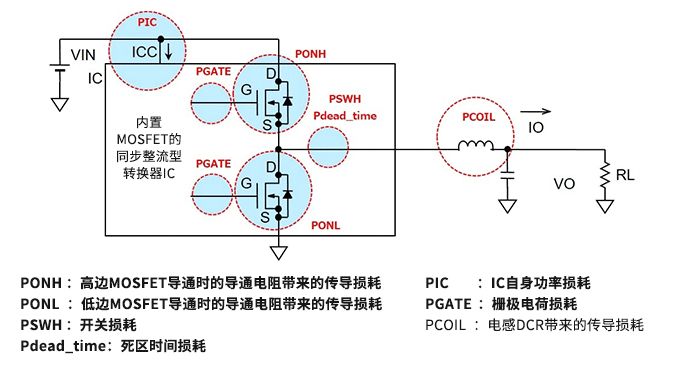 收藏! 超实用万字解析: 电源损耗的评估与计算的图18