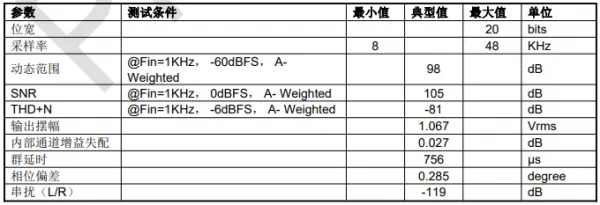 DU562音频处理芯片—车载娱乐设备音响解决方案的图5