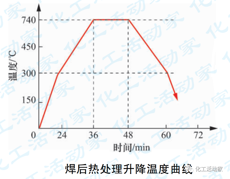 云南石化│渣油加氢装置加热炉优化调整及改造的图7