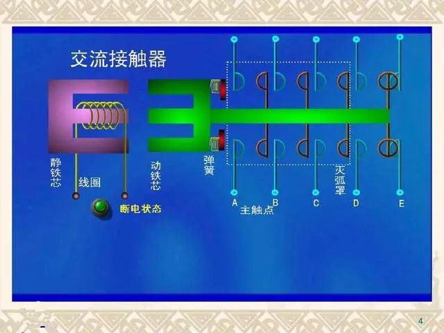 接触器的工作原理及作用的图2