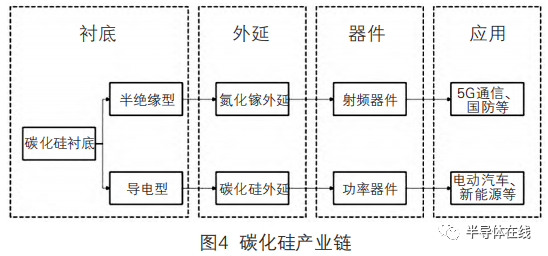 “双碳”目标下三代半导体的发展分析的图3