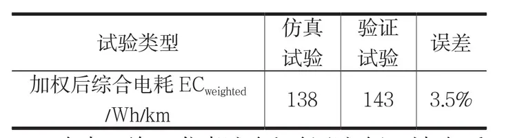 增程式电动汽车能耗测试仿真试验研究的图16