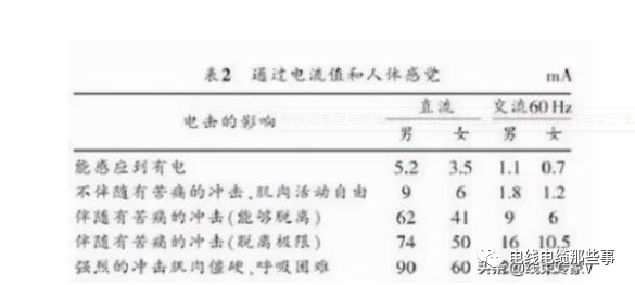 新能源车型与燃油车有什么区别？全面解析新能源汽车高压线束设计要点的图3