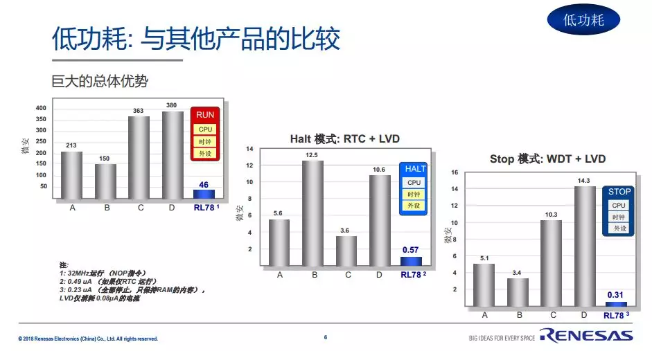 瑞萨电子收购Intersil之后的变与不变的图2