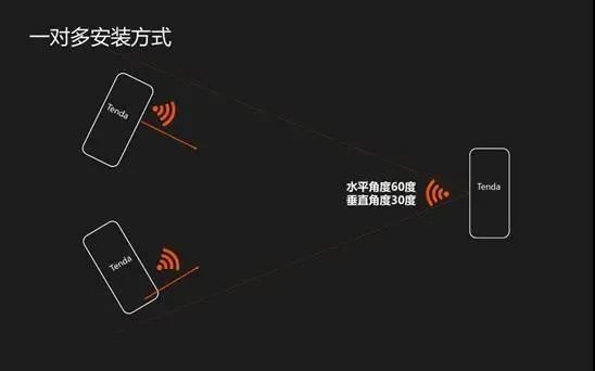 关于无线网桥最常见的10个问题解答的图18